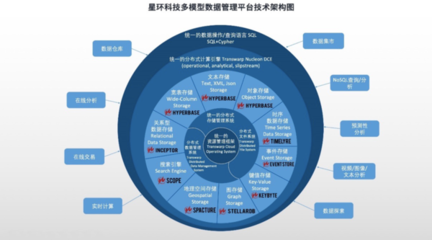星環號降落數字地球，國產基礎軟件開啟數據處理與存儲新篇章
