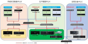 數據中心級方案新標桿 首份暴力評測下的數據處理與存儲服務全方位解析