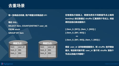 大數據分析常用去重算法之Bitmap解析 數據處理與存儲支持服務