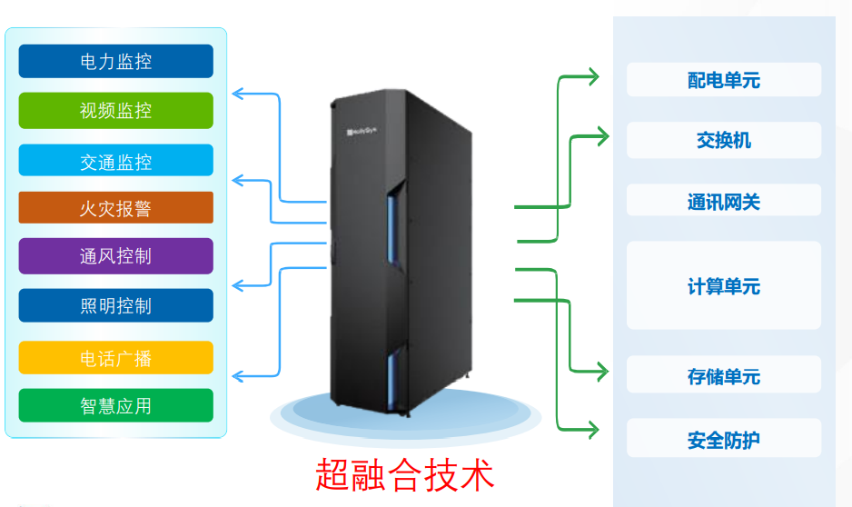 和利時亮相“新基建下的智慧隧道技術應用與實踐”線上研討會，深耕數據處理與存儲支持服務
